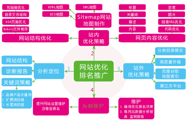 蜘蛛池参数转换规则